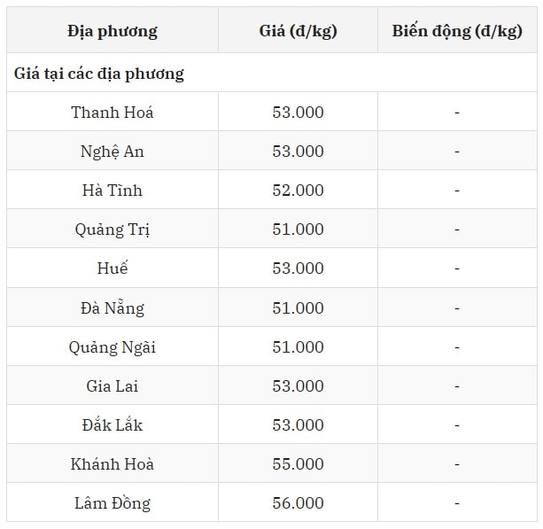 Miền Nam bất động nhưng duy trì đỉnh giá