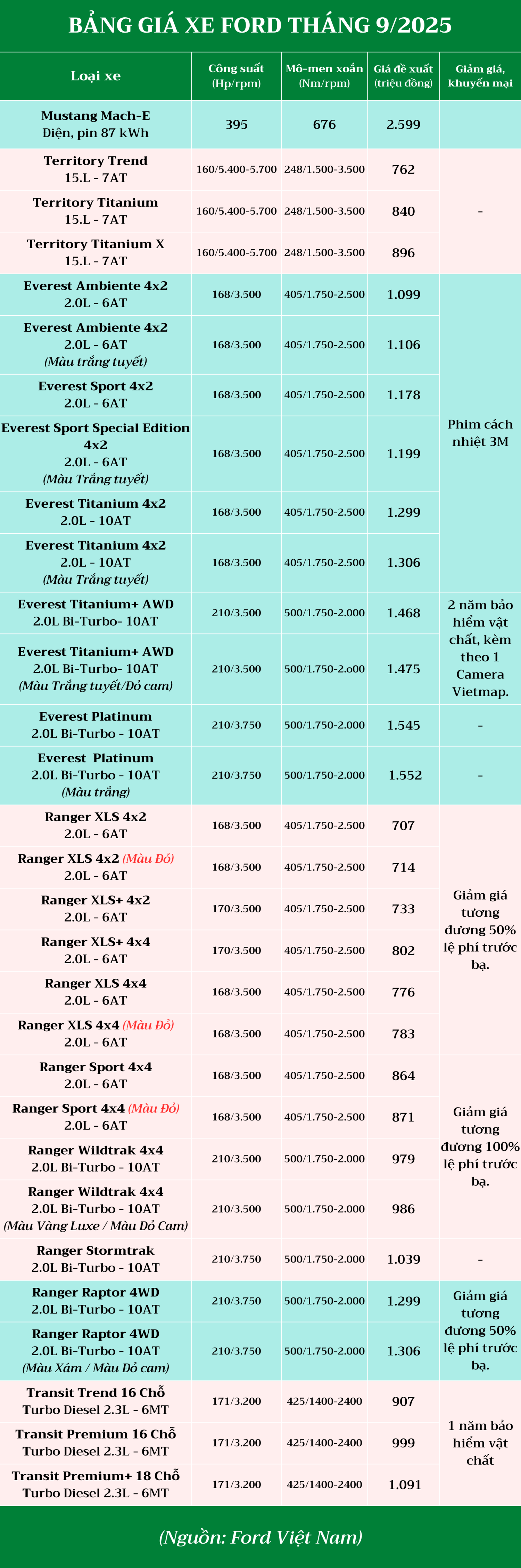 bang-gia-xe-ford-thang-9-2025.png