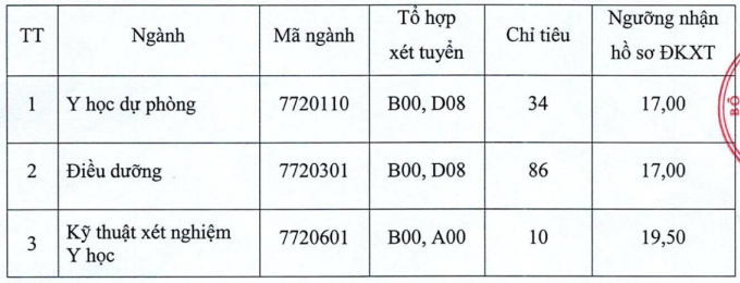 Bốn trường Y phía Bắc tuyển bổ sung hàng trăm sinh viên - 1