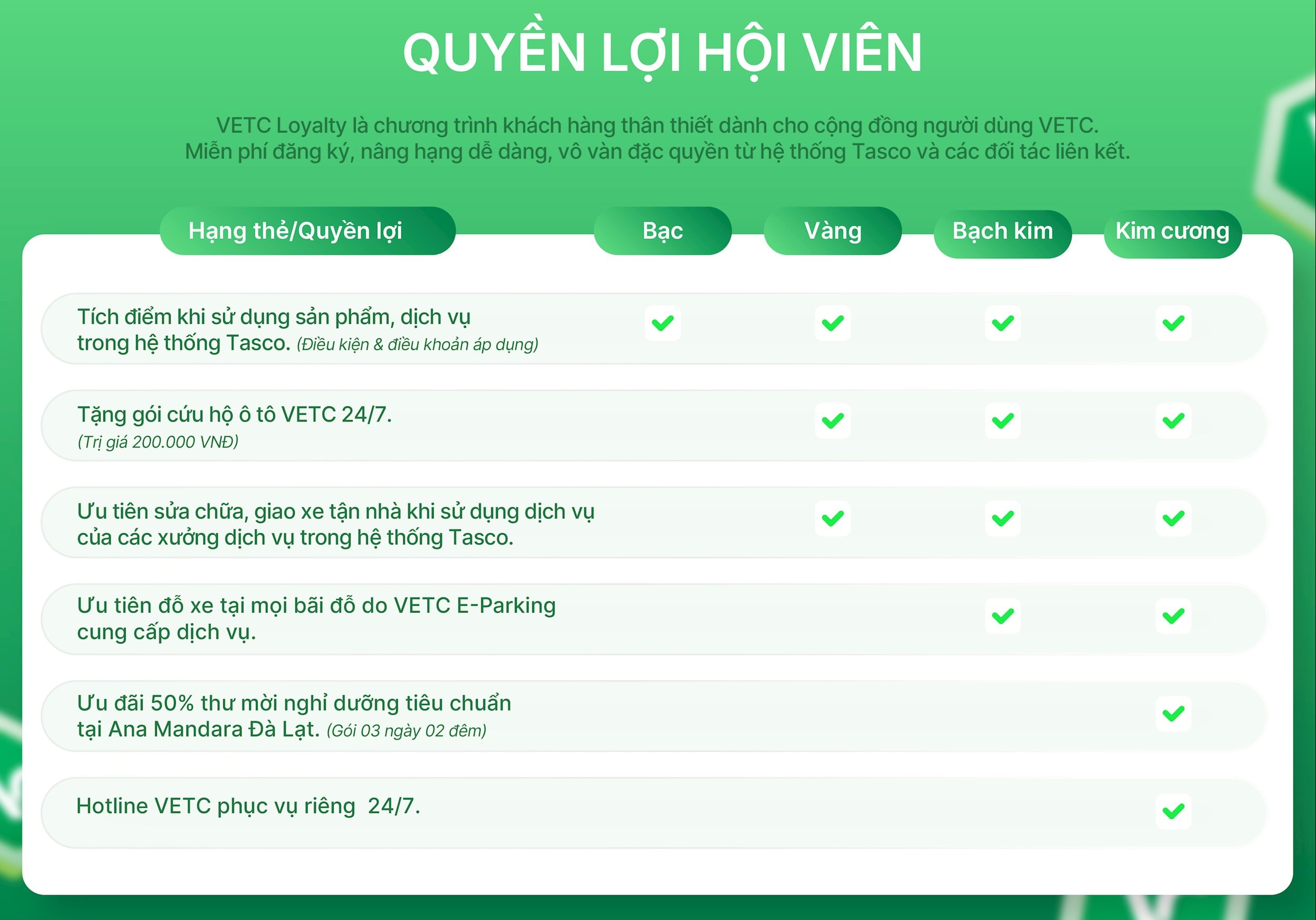 Các quyền lợi VETC Loyalty dành cho khách hàng thân thiết.