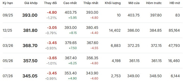 giá cà phê Arabica ngày 11 9 (Được Báo Nhà báo và Công luận tổng hợp)