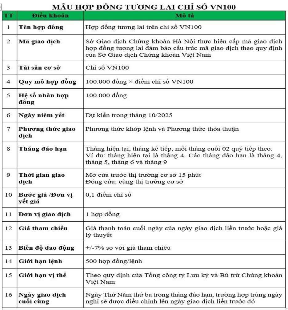 hop-dong-tuong-lai-vn100-du-kien-ra-mat-vao-thang-102025-20250913112418.jpg