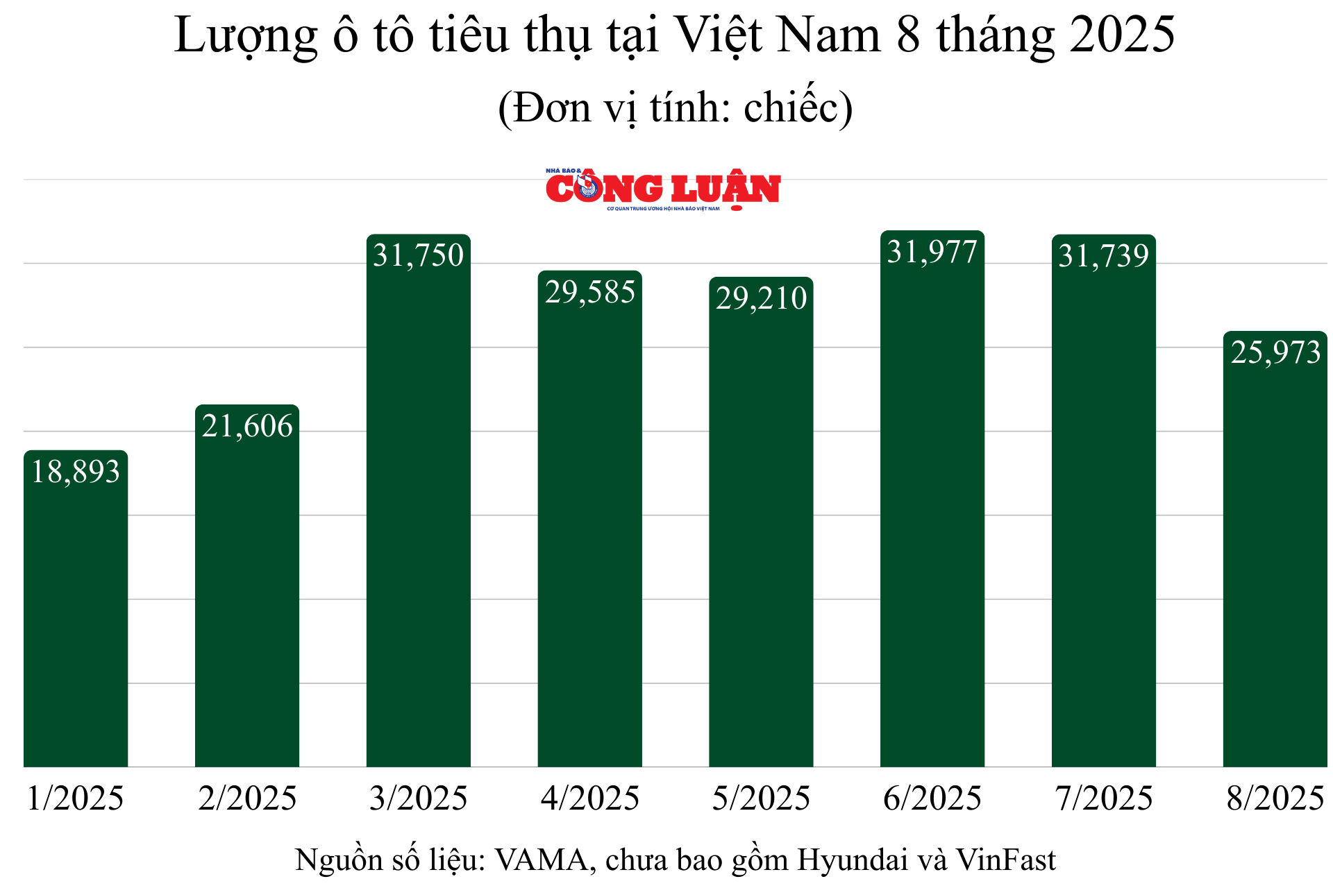 luong-o-to-tieu-thu-8-thang-2025.png