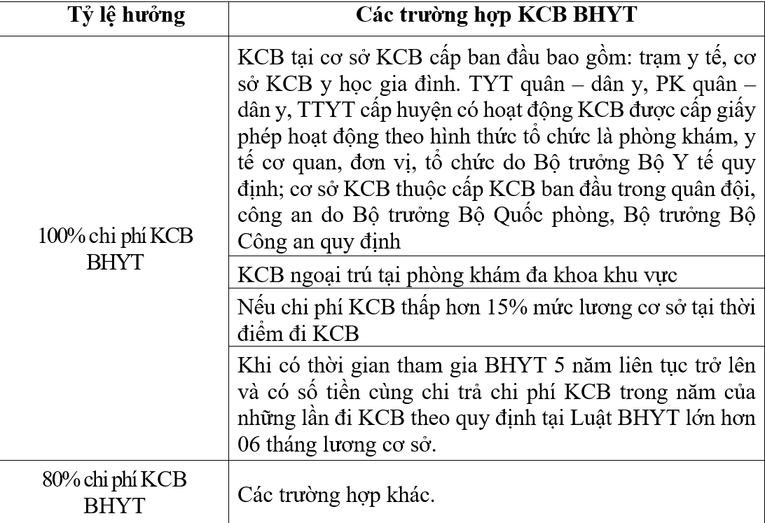 kcbbytdungquydinh1-1757891343473-17578913445651437190201.png