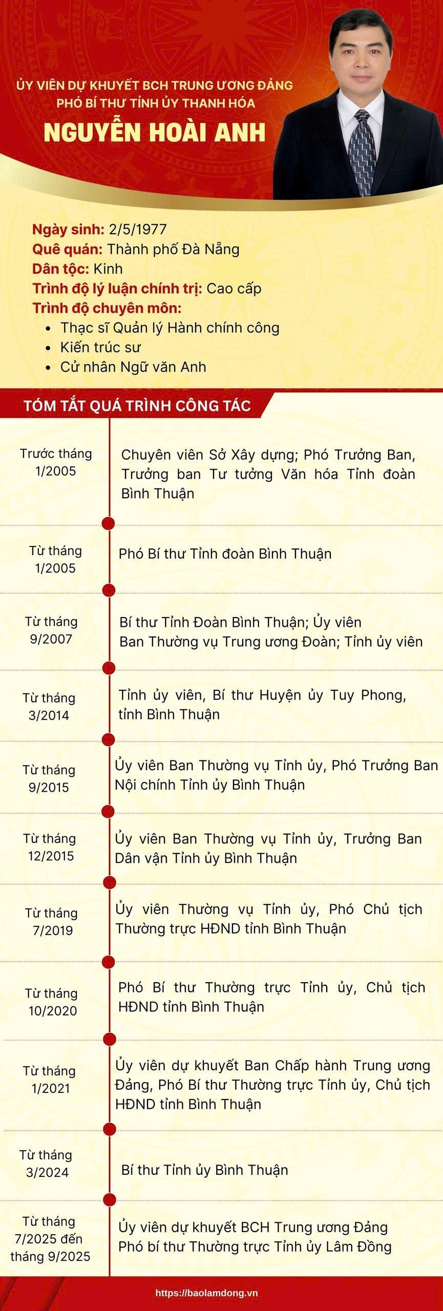 NGUYỄN HOÀI ANH
