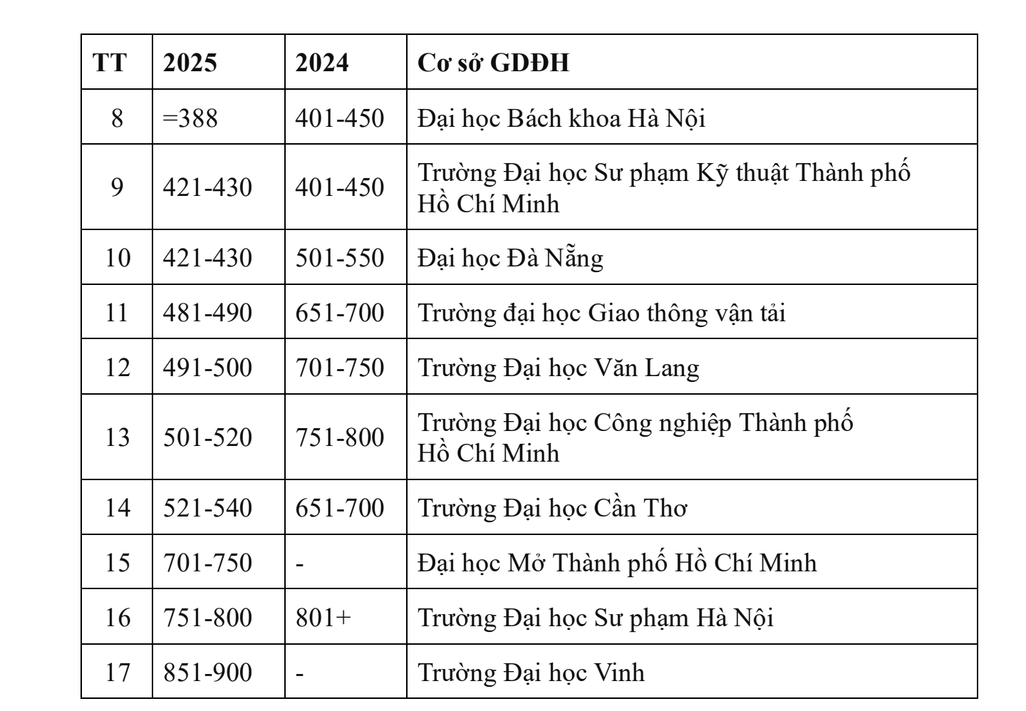 Ảnh màn hình 2025-09-18 lúc 09.43.17