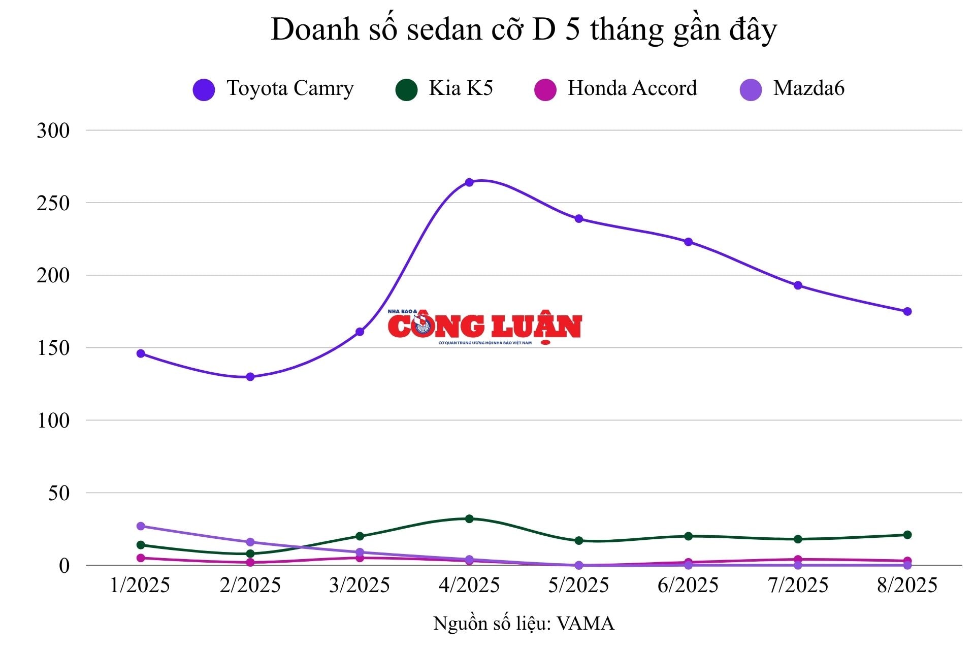 doanh-so-sedan-co-d-5-thang-gan-day.jpg