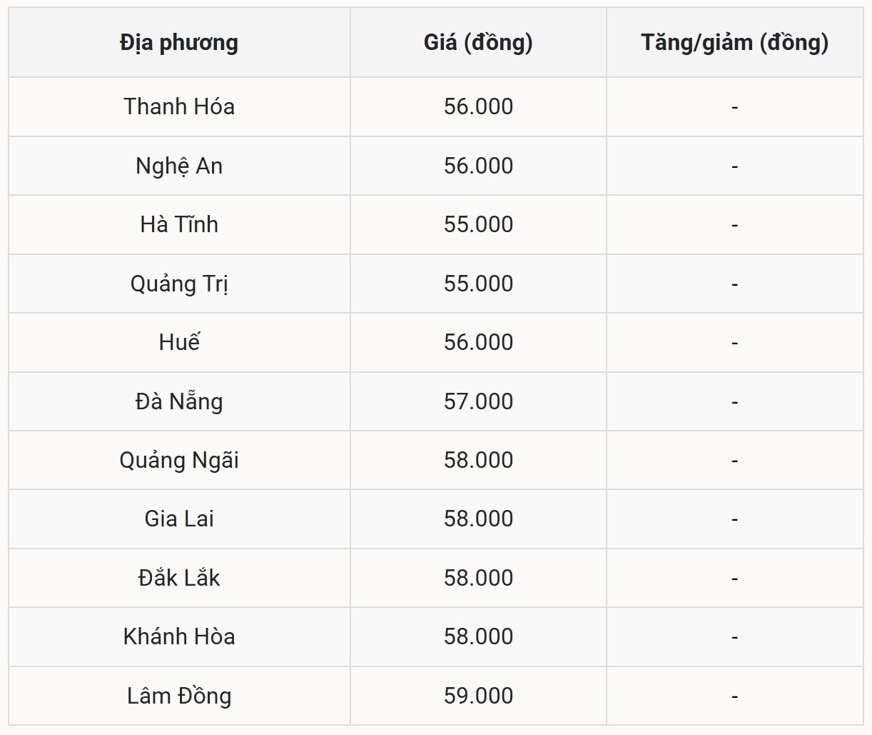 Miền Trung - Tây Nguyên bất động trước cơn bão giá