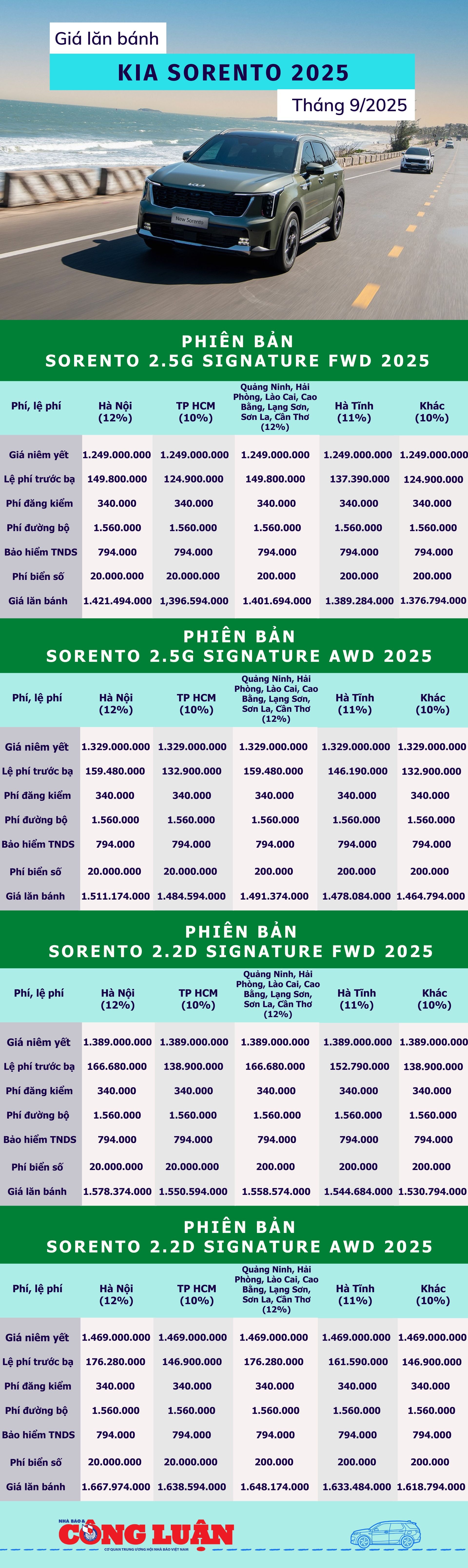 bang-gia-lan-banh-kia-sorento-2025.jpg