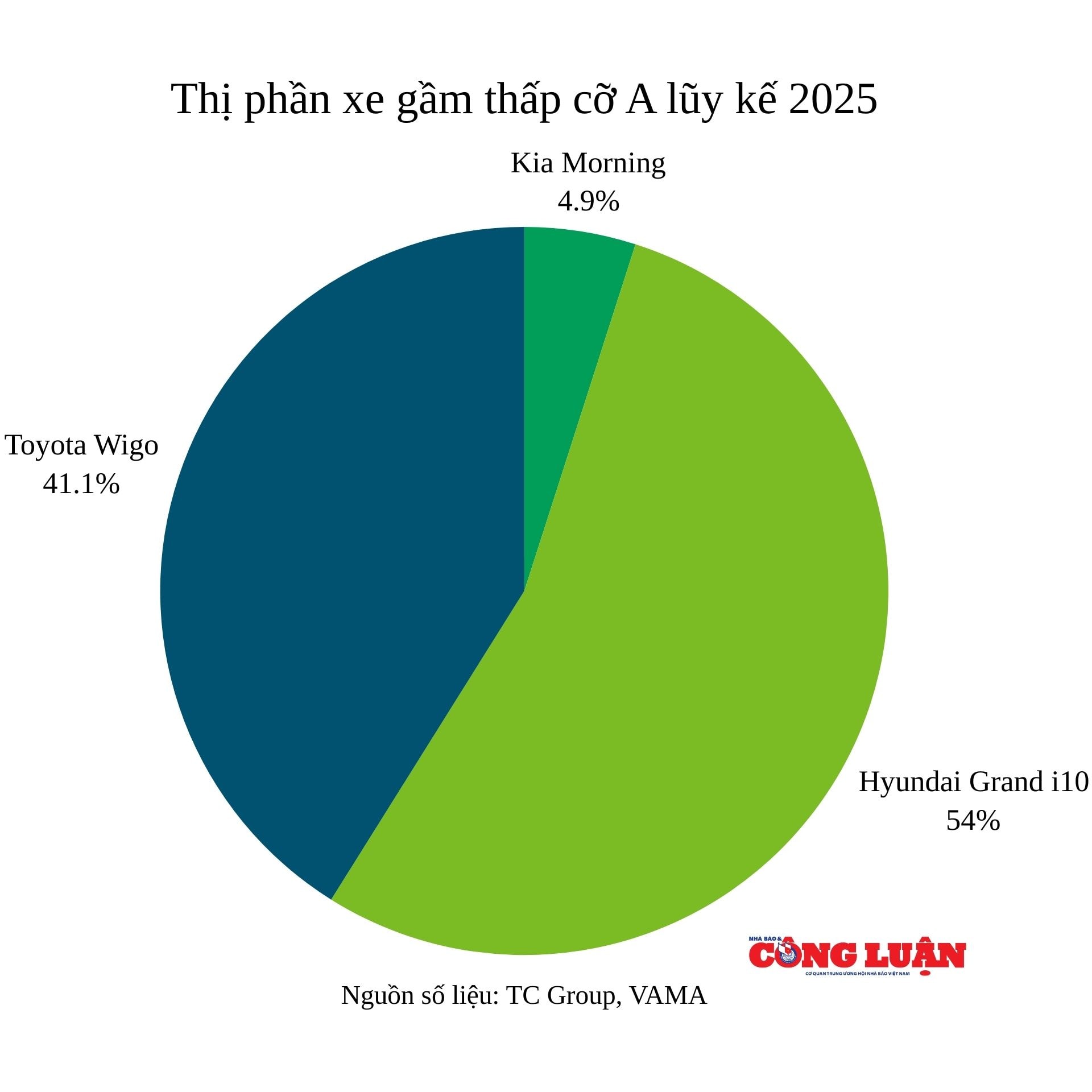 thi-phan-xe-gam-thap-co-a-luy-ke-8-thang-2025.jpg