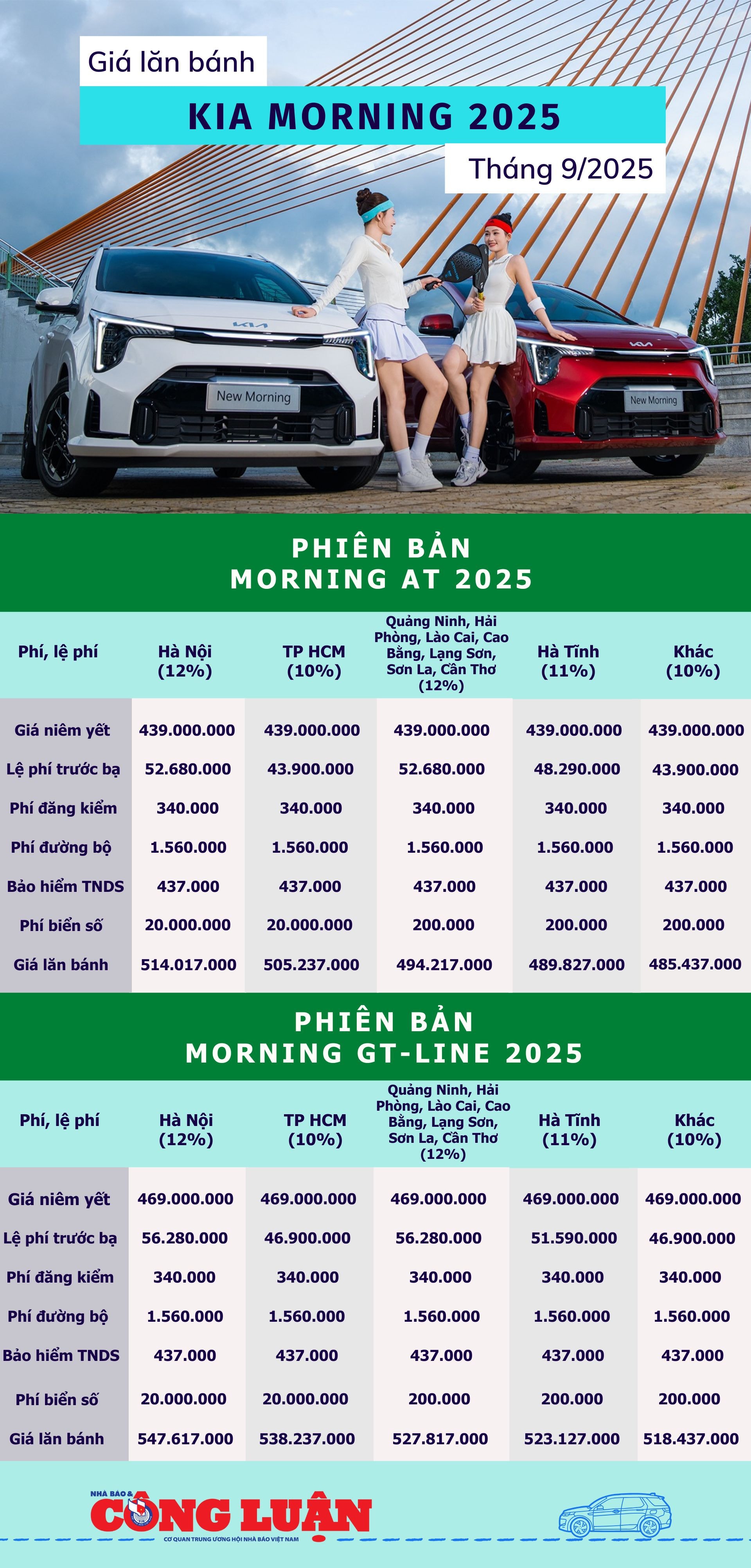 gia-lan-banh-kia-morning-2025.jpg