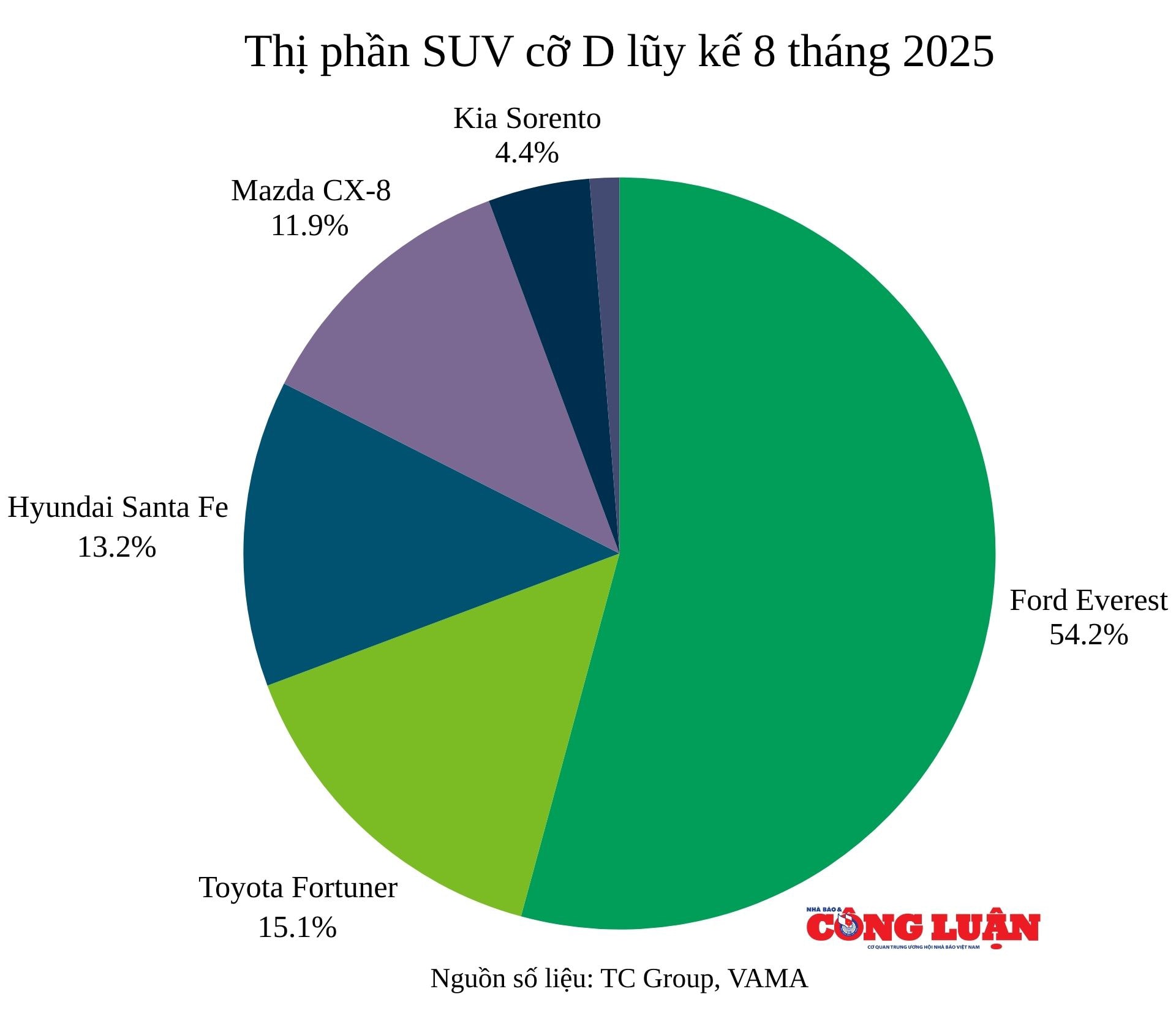 thi-phan-suv-co-d-luy-ke-8-thang-2025.jpg