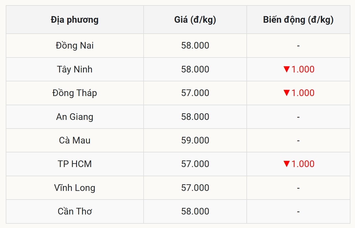 Miền Nam Chịu chung số phận