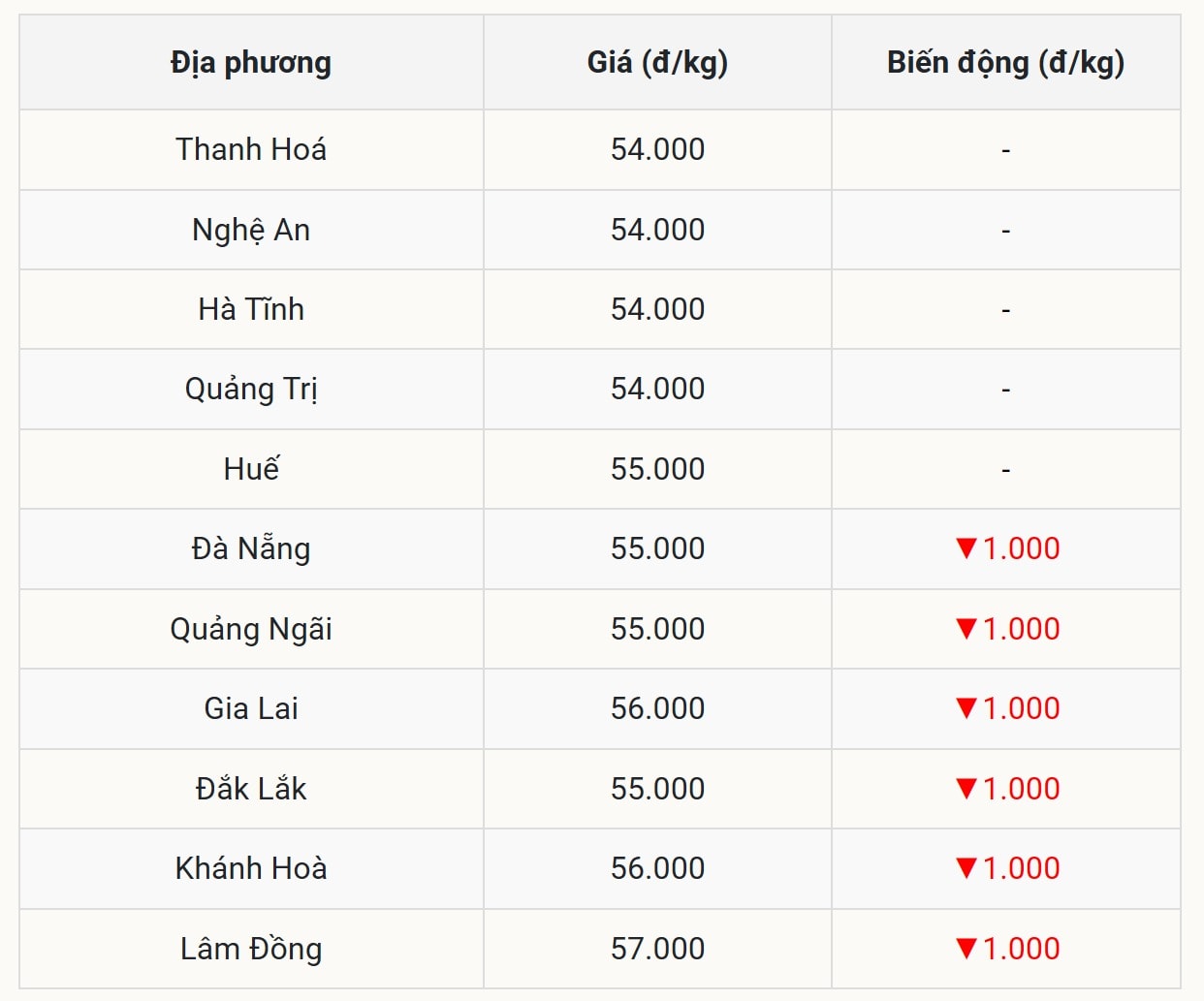 Miền Trung – Tây Nguyên Với loạt tỉnh thành đứt gãy