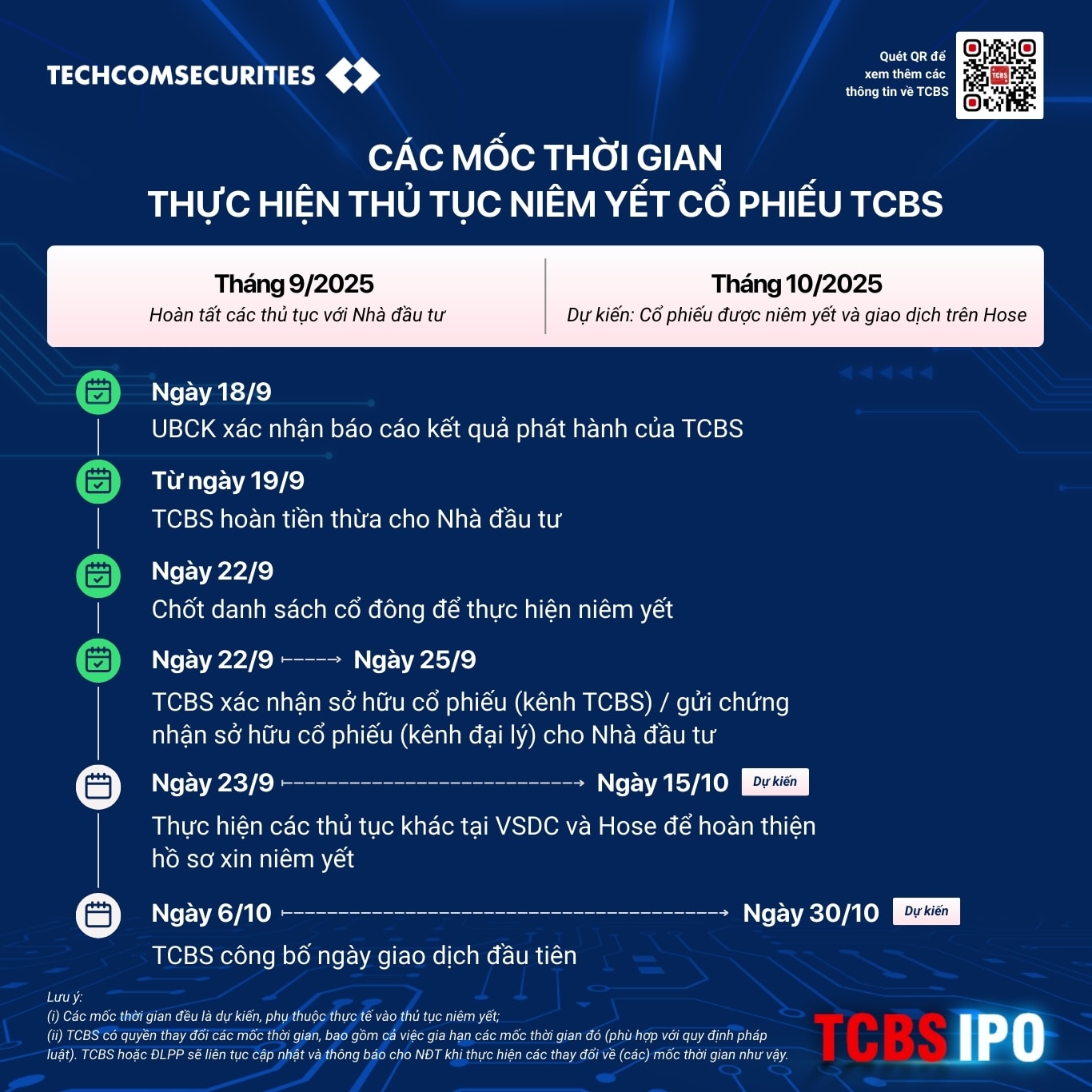 OP IPO-Giai đoạn