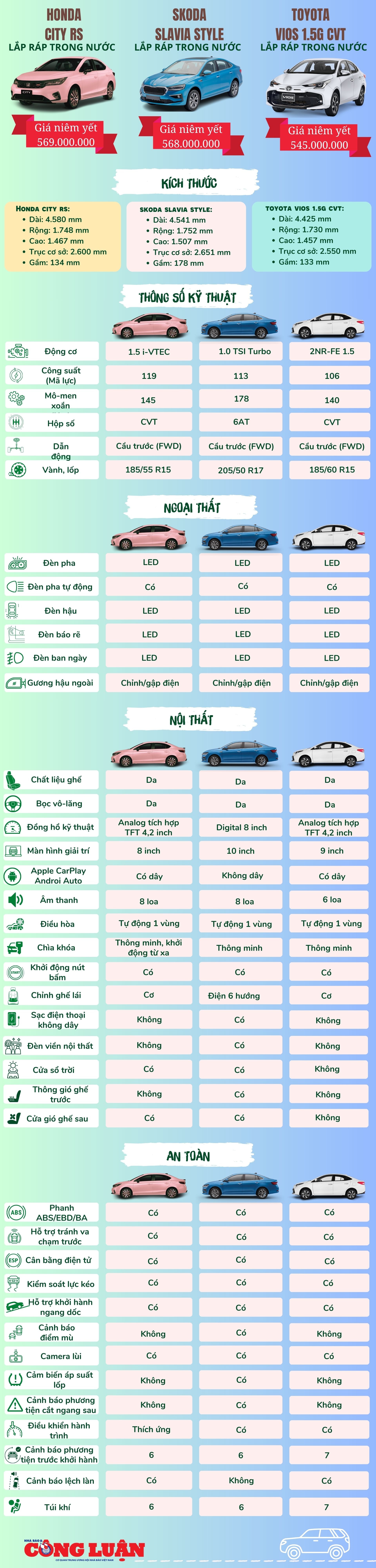 so-sanh-city-rs-slavia-vios.jpg