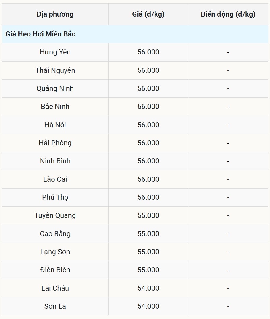 Miền Bắc Không có sóng gió, giá duy trì sự an toàn