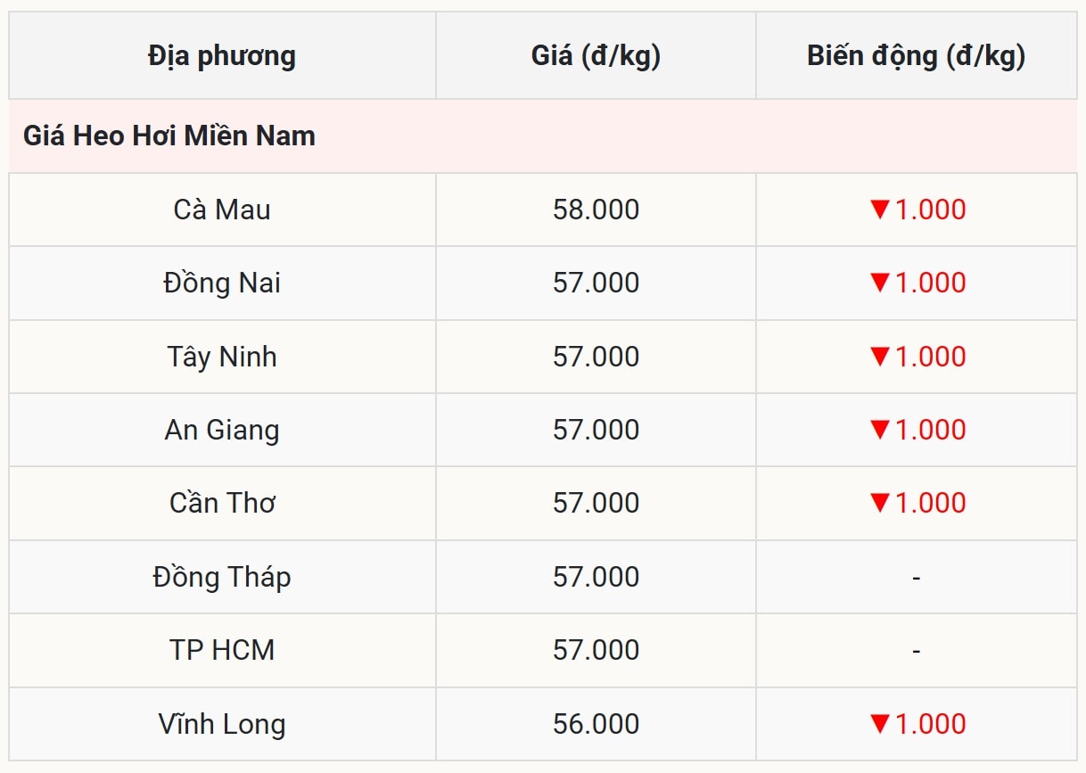 Miền Trung - Tây Nguyên Cú hụt nhẹ của Gia Lai