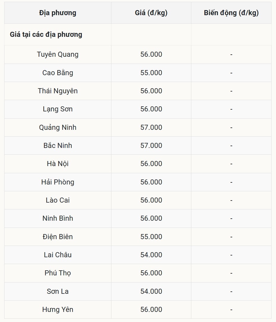 Miền Bắc vững chắc bức tường thành giá, phân hóa rõ rệt