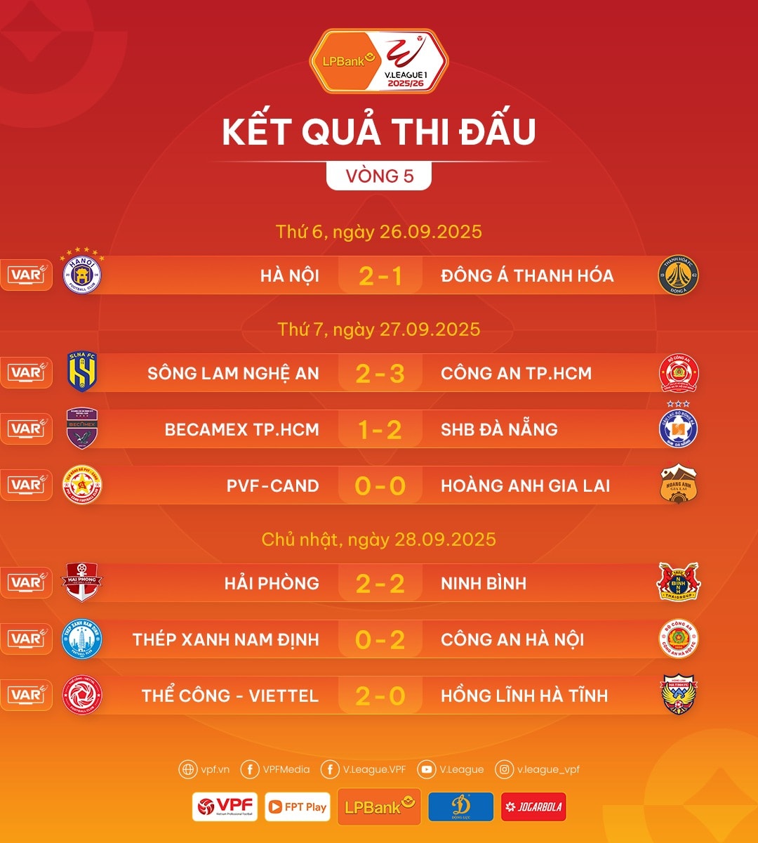 ketquavong5vleague.jpg