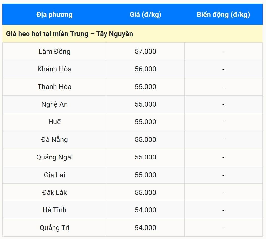Miền Trung – Tây Nguyên Hoàn toàn lặng sóng