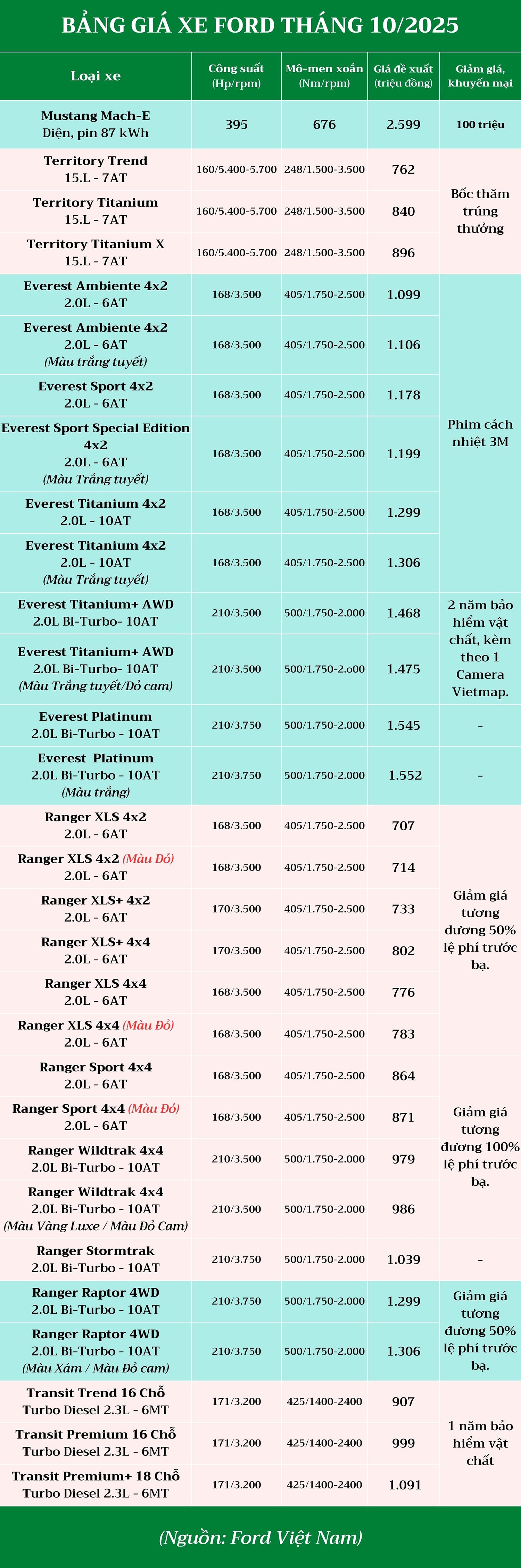 bang-gia-xe-ford-thang-10-2025.jpg