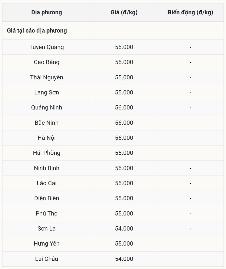 Miền Bắc Giá heo hơi giữ ổn định
