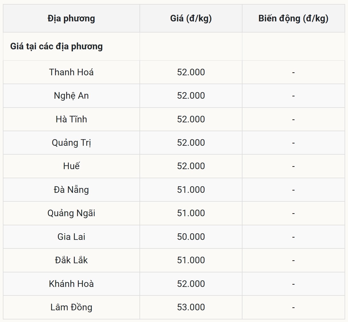 Miền Trung – Tây Nguyên hôm nay ở trong trạng thái bất động