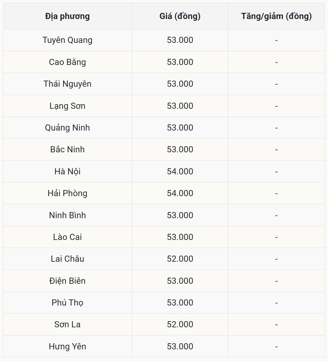 Giá heo hơi hôm nay 14 10 2025 tại miền Bắc