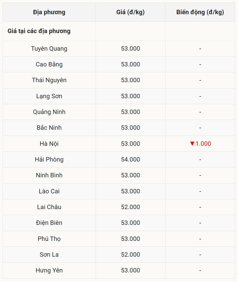 Miền Bắc Hà Nội xuống giá, thị trường vẫn ổn định