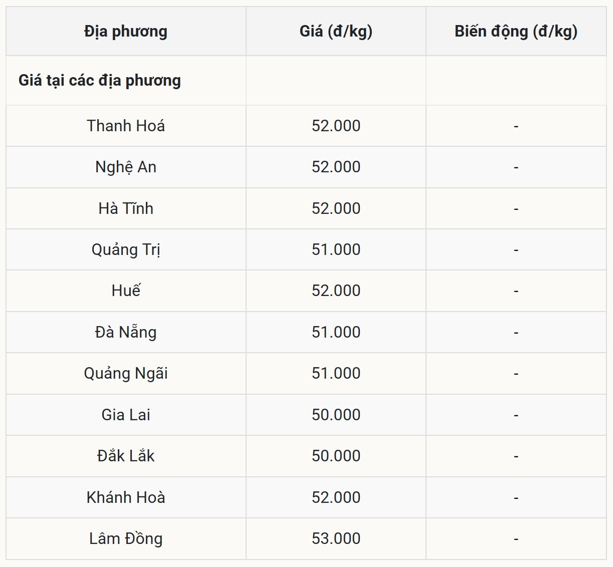 Miền Trung - Tây Nguyên Vùng bất biến trong ngày