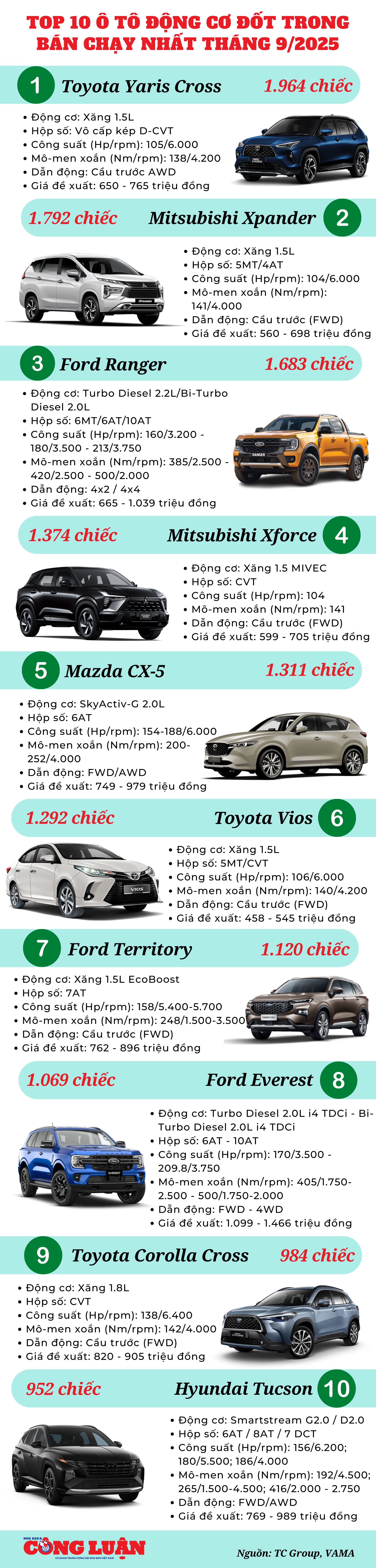 top-10-o-to-dong-co-dot-trong-ban-chay-nhat-thang-9-2025.png