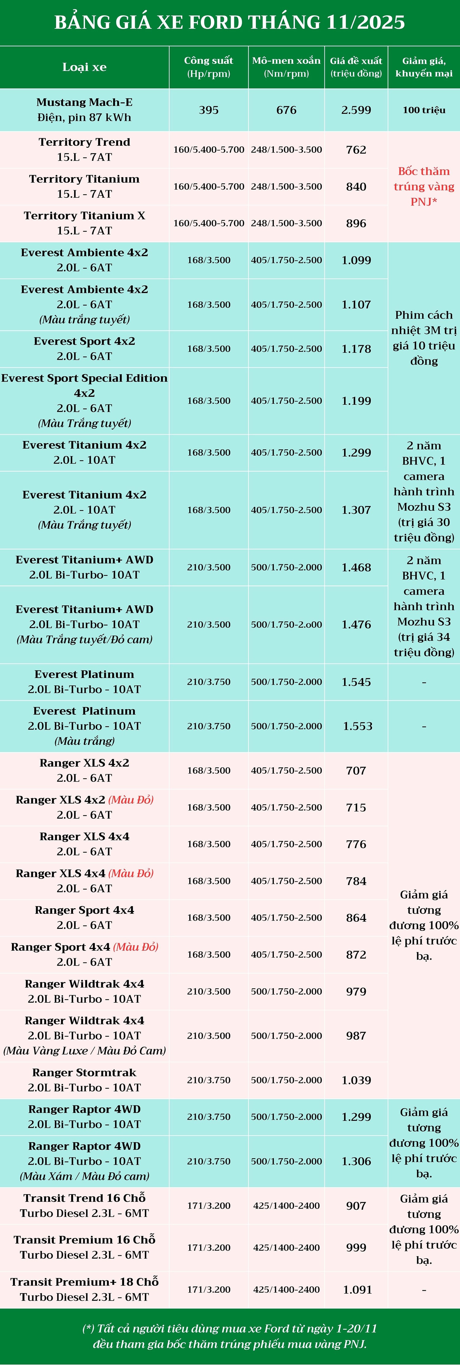 bang-gia-xe-ford-thang-11-2025.jpg