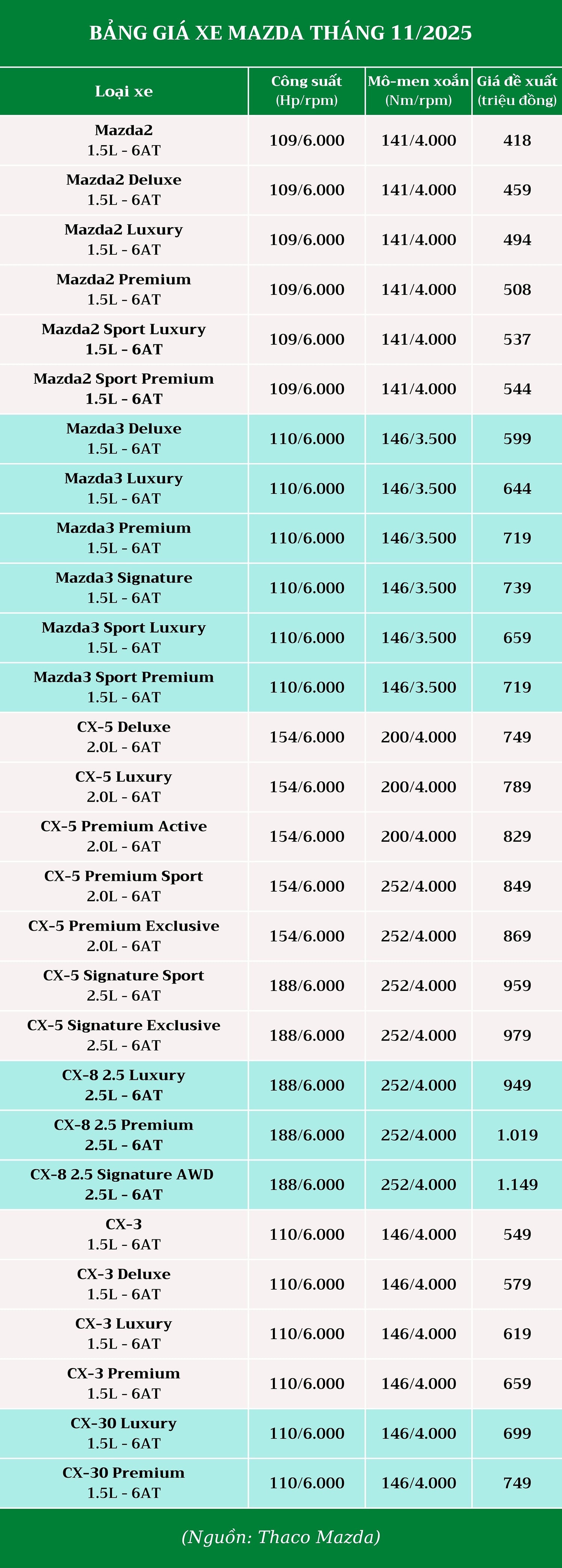 bang-gia-mazda-thang-11-2025.jpg