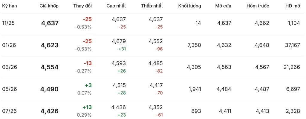 giá cà phê hôm nay trên sàn London