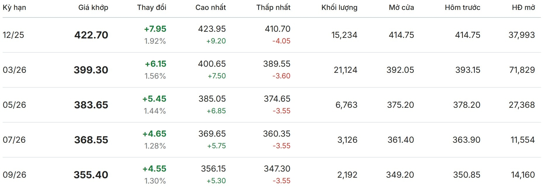 Thị trường thế giới hôm nay tại New York
