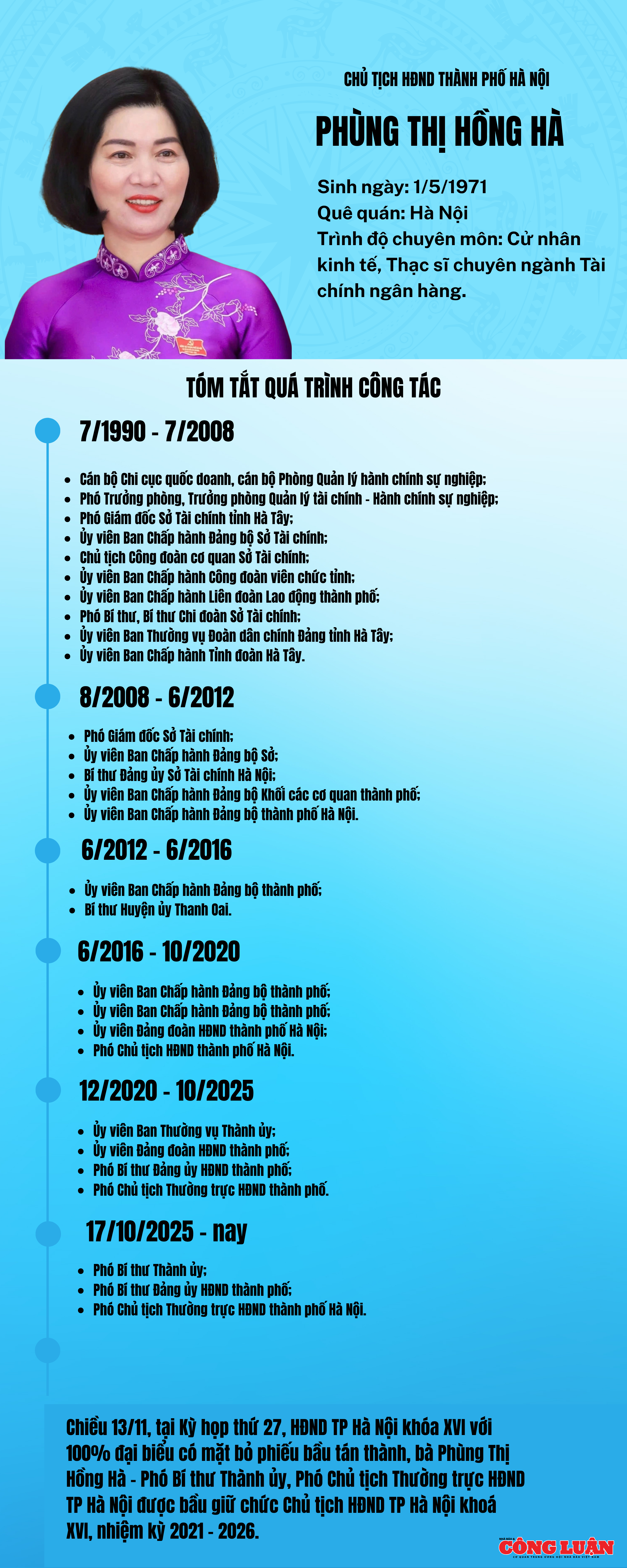 Blue and White Minimalist Timeline Infographic (1)