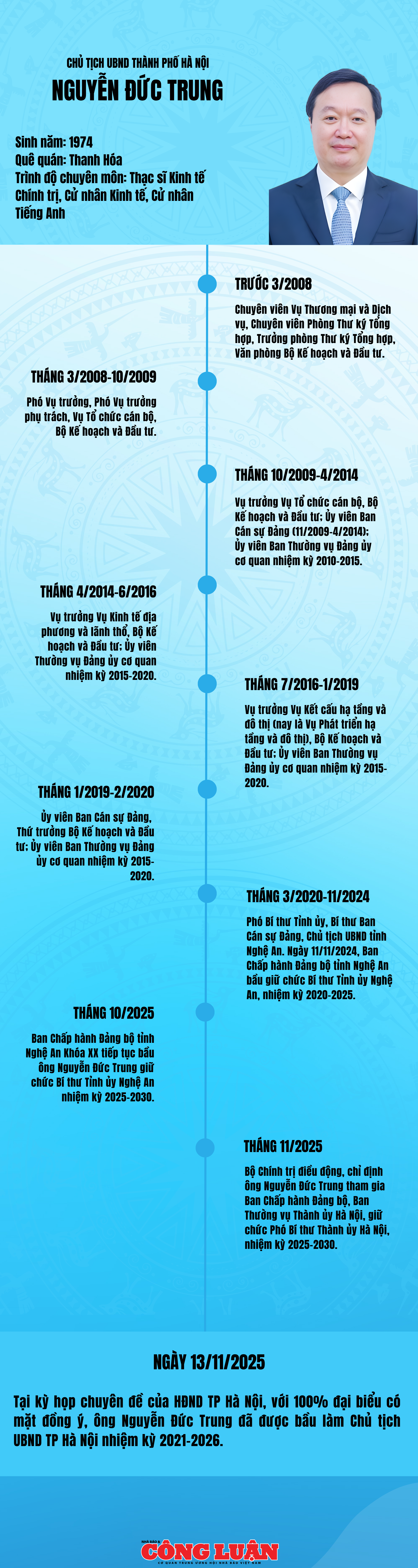 Blue and White Minimalist Timeline Infographic