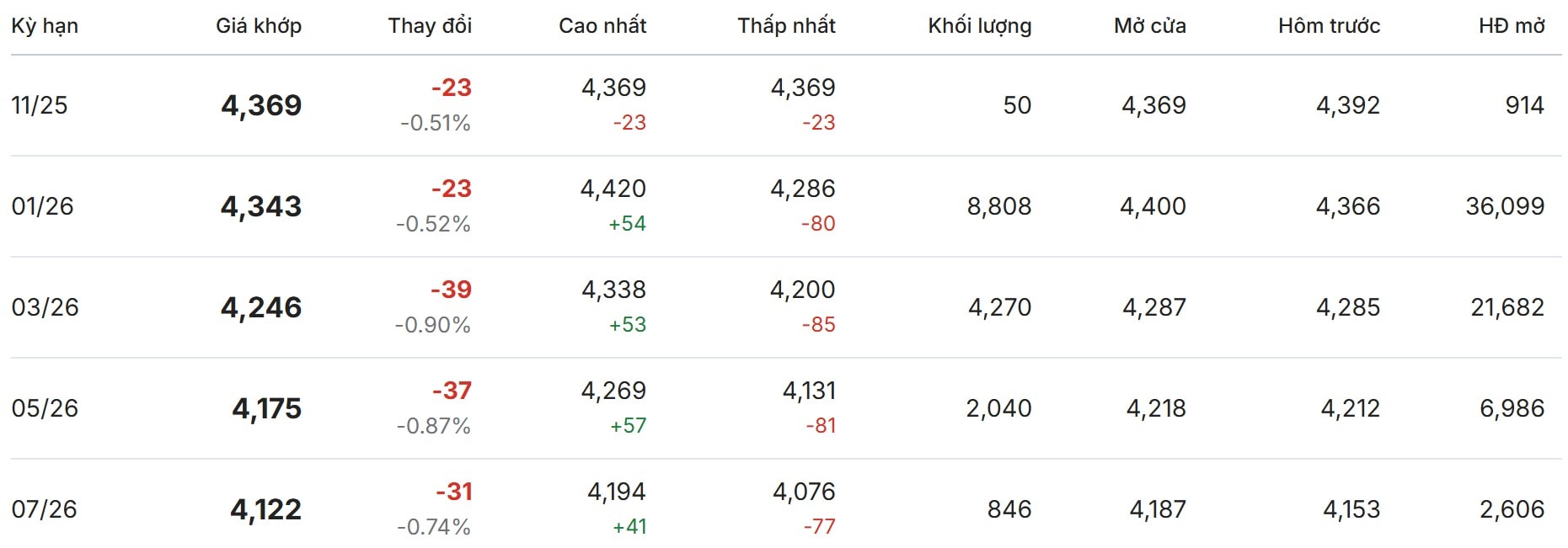 Thị trường thế giới hôm nay trên sàn London (2)