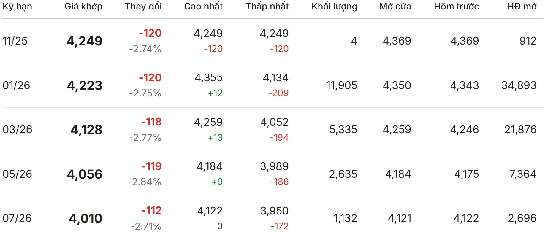 Thị trường thế giới hôm nay tại London