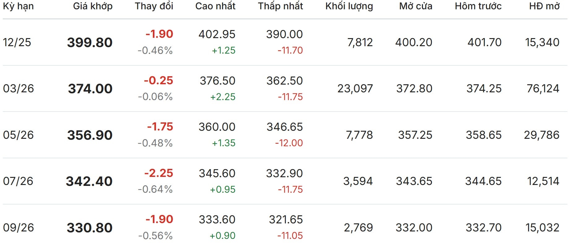 Thị trường thế giới hôm nay tại New York