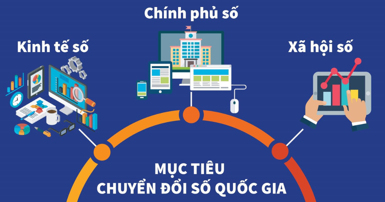 Hình ảnh: Mục tiêu 2025–2027: 100% dịch vụ công trực tuyến toàn trình, người dân chỉ cung cấp thông tin một lần số 1