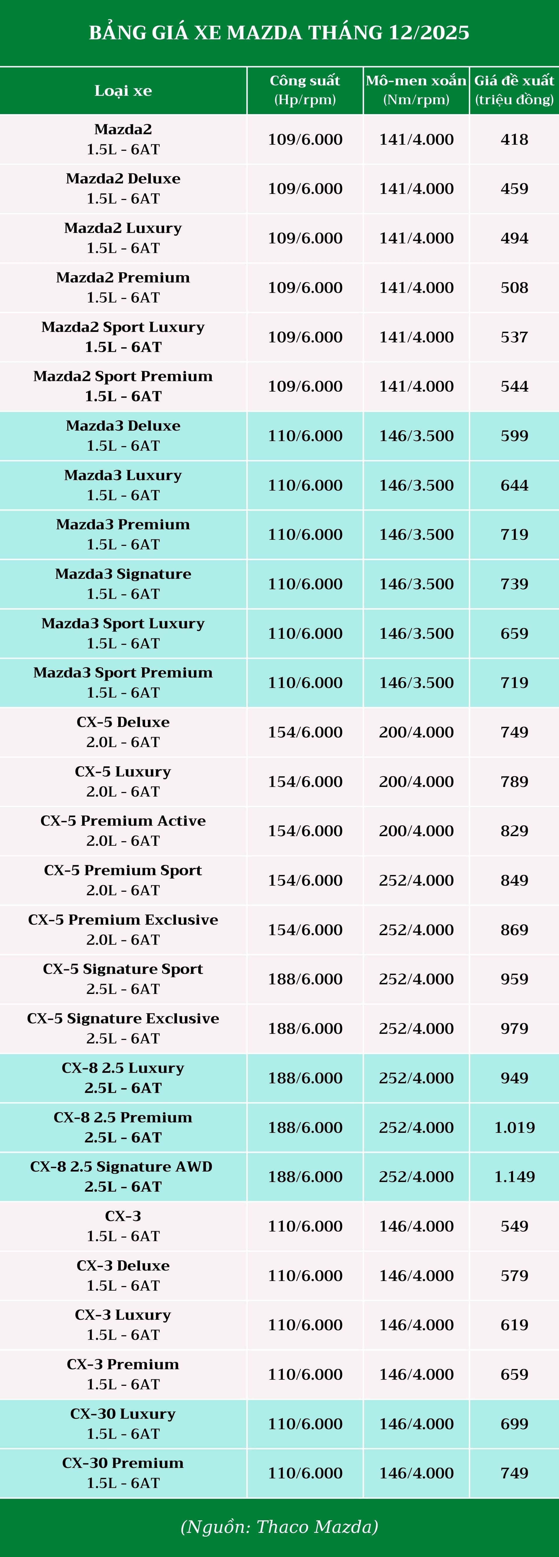 bang-gia-mazda-thang-12-2025.jpg