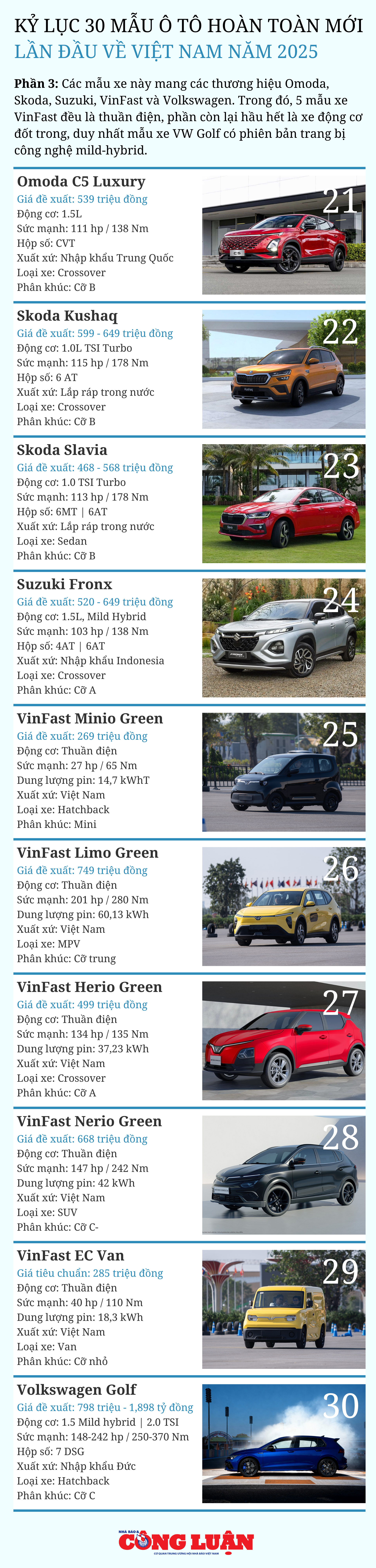 ky-luc-30-mau-o-to-hoan-toan-moi-lan-dau-ve-viet-nam-nam-2025-phan-2.png