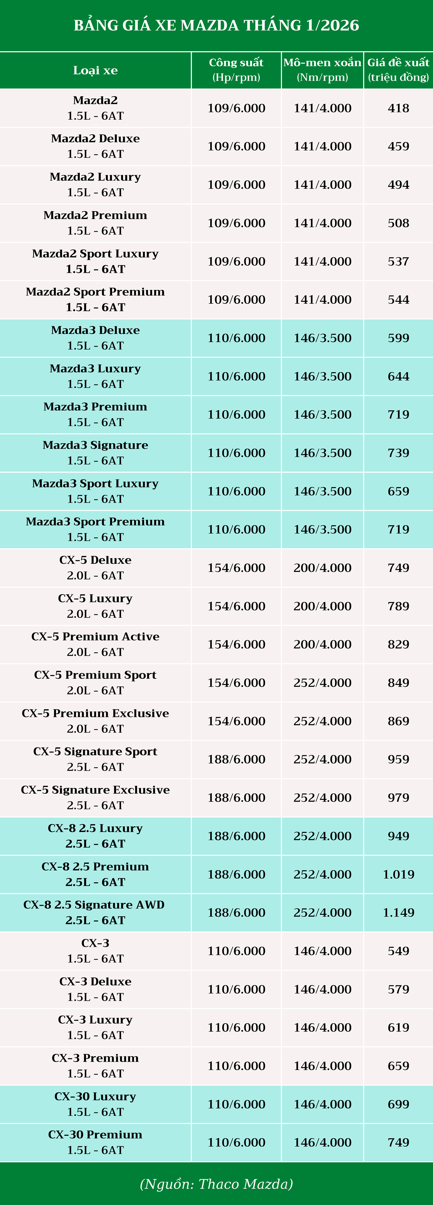 bang-gia-mazda-thang-1-2026.png