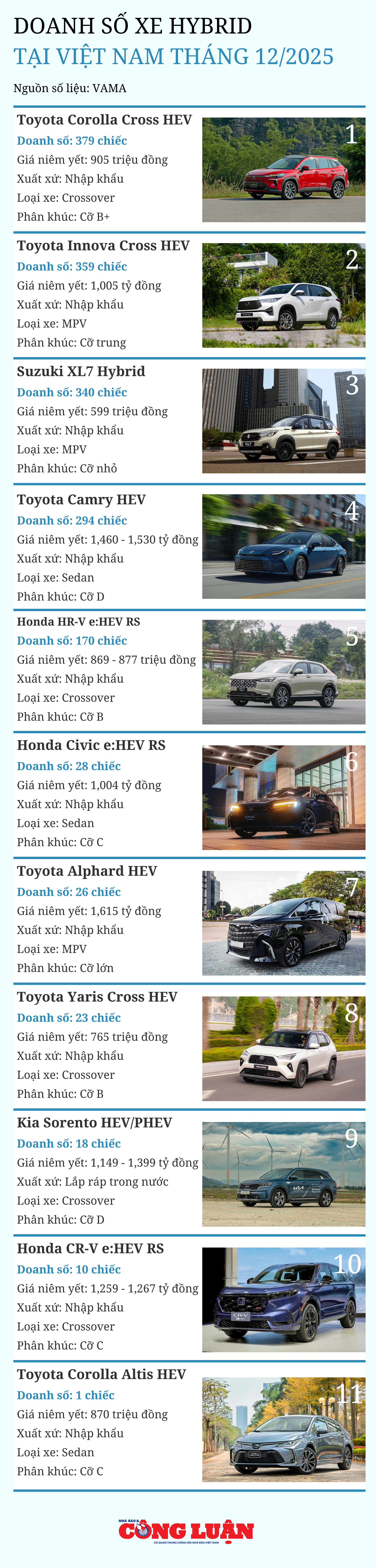 doanh-so-cac-mau-xe-hybrid-tai-viet-nam-thang-12-2025.png