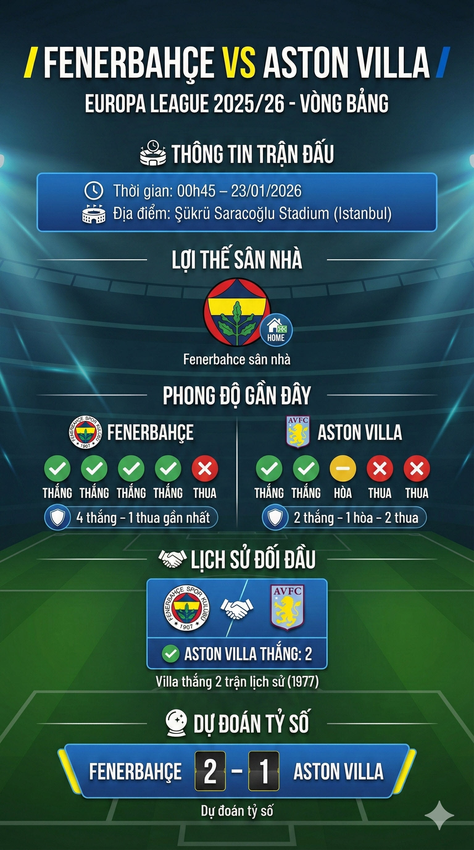 Dự đoán tỷ số Brighton vs Fulham - Nhận định bốn duy and thời cơ sản phẩm thực ra