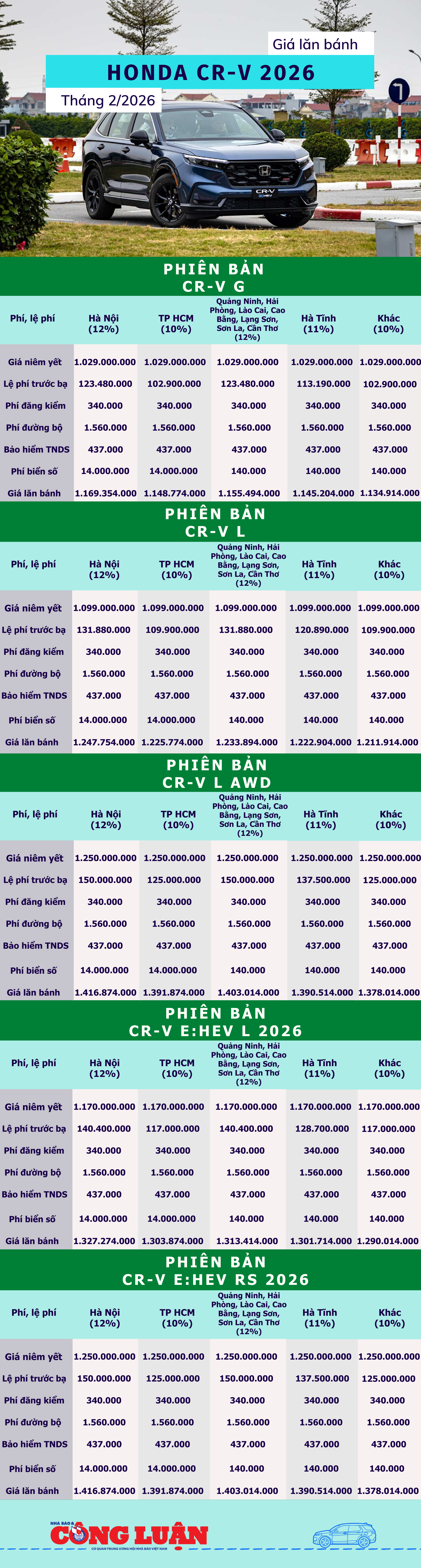 bang-gia-lan-banh-honda-cr-v-2026.png