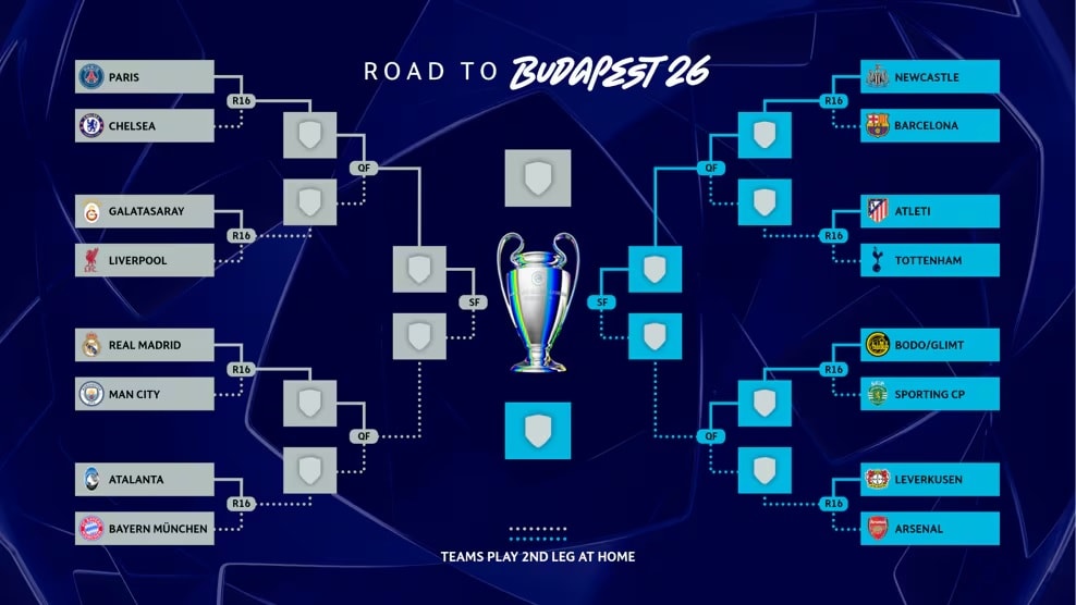 Kết quả bốc thăm vòng 16 đội Champions League 2025-26