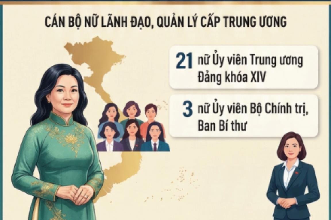 Tự hào phụ nữ Việt Nam trên hành trình kiến tạo và đổi mới đất nước